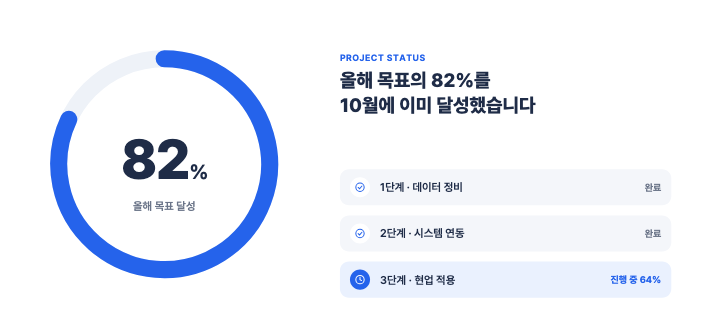 목표 달성 고리 — PPT 차트 디자인 (큰 고리·단계 점검 목록)