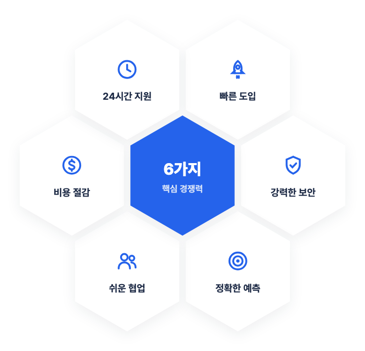 육각형 핵심 역량 — PPT 인포그래픽 디자인 (벌집 일곱·아이콘)
