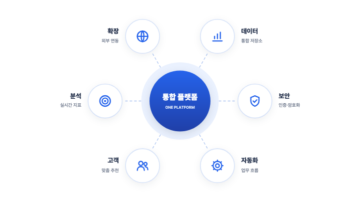 허브 앤 스포크 — PPT 인포그래픽 디자인 (가운데 핵심·둘레 여섯 요소)