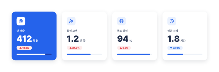 KPI 카드 넷 — PPT 인포그래픽 디자인 (아이콘·큰 숫자·증감·진행 막대)
