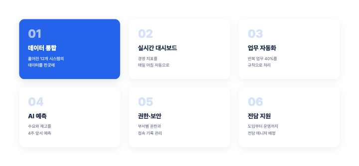 번호 카드 여섯 — PPT 인포그래픽 디자인 (큰 번호·제목·설명)