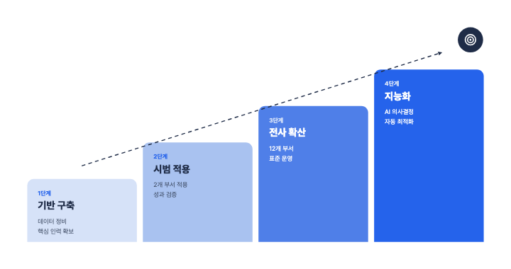 계단식 성장 — PPT 인포그래픽 디자인 (오를수록 진한 계단·목표)