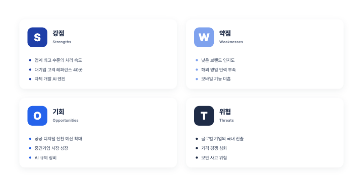 SWOT 분석 — PPT 인포그래픽 디자인 (2×2 카드·색 글자 타일)