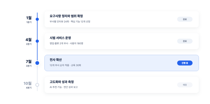 세로 타임라인 — PPT 인포그래픽 디자인 (날짜·카드·상태 알약)