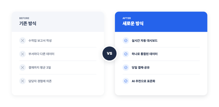 VS 비교 — PPT 인포그래픽 디자인 (기존 대 새 방식, 체크 목록)