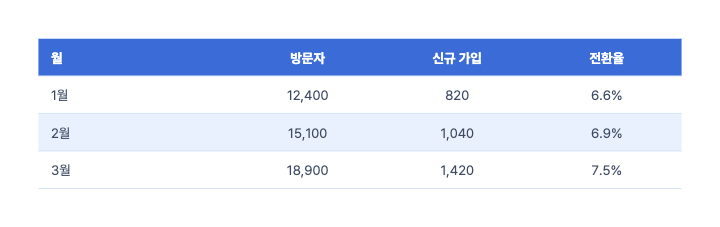 블루 포인트 — PPT 표 디자인 (기본 · 색 머리글)