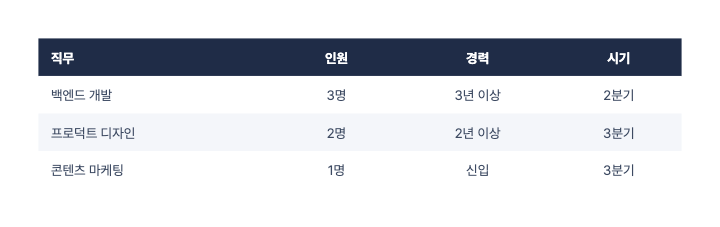 선 없는 줄무늬 — PPT 표 디자인 (기본 · 줄무늬만)