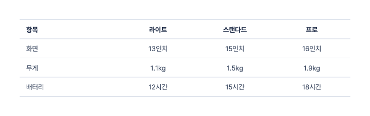 미니멀 가로선 — PPT 표 디자인 (기본 · 가로선만)