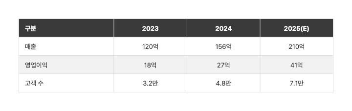 모노 그레이 — PPT 표 디자인 (기본 · 회색 (테마와 무관))