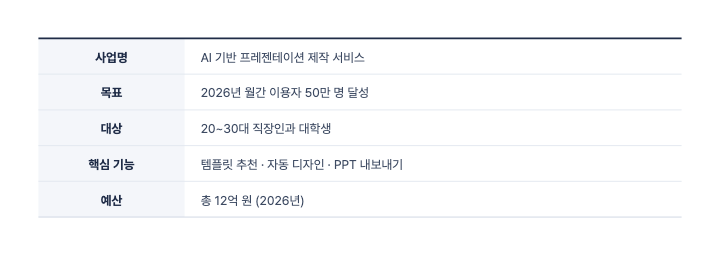 개요 정의표 — PPT 표 디자인 (항목·내용)