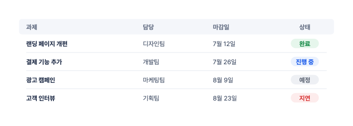 업무 현황 — PPT 표 디자인 (상태 배지)