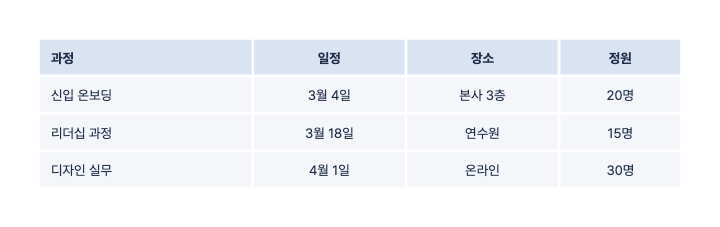 소프트 타일 — PPT 표 디자인 (기본 · 칸마다 옅은 바탕)