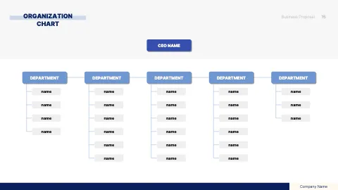 17. ORGANIZATION CHART