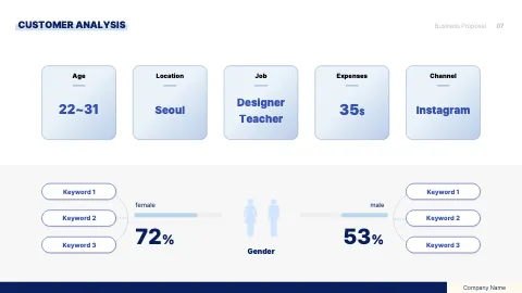 9. Seoul