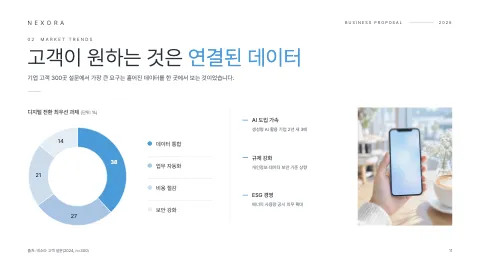 11. 고객이 원하는 것은 연결된 데이터