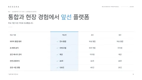 14. 통합과 현장 경험에서 앞선 플랫폼