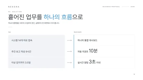 19. 흩어진 업무를 하나의 흐름으로