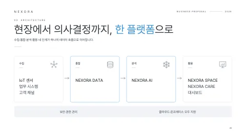 20. 현장에서 의사결정까지, 한 플랫폼으로