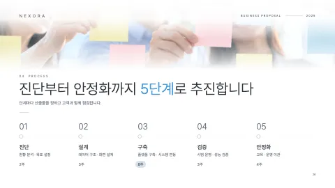 26. 진단부터 안정화까지 5단계로 추진합니다