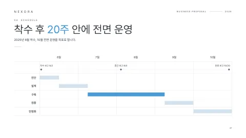 27. 착수 후 20주 안에 전면 운영