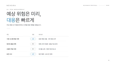 30. 예상 위험은 미리, 대응은 빠르게