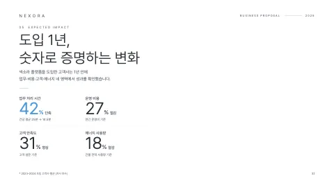 32. 도입 1년, 숫자로 증명하는 변화