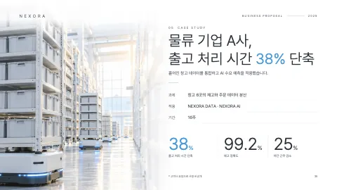 35. 물류 기업 A사, 출고 처리 시간 38% 단축