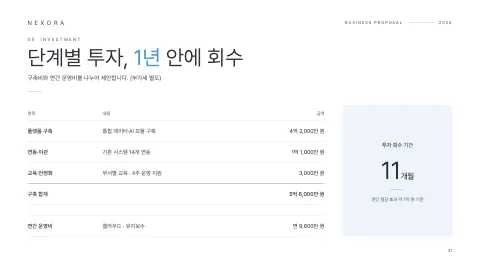 37. 단계별 투자, 1년 안에 회수