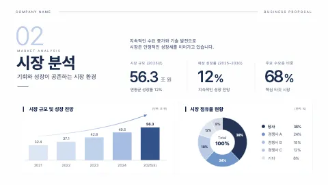 3. 시장 분석